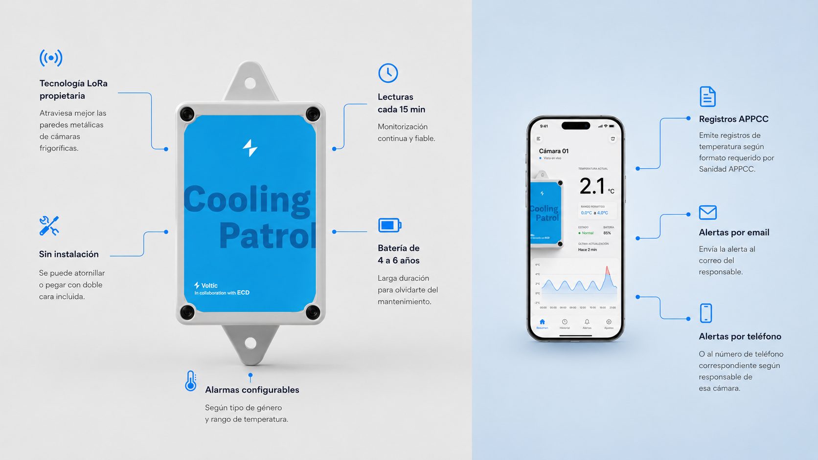 Sensor Cooling Patrol y app móvil con sus características técnicas